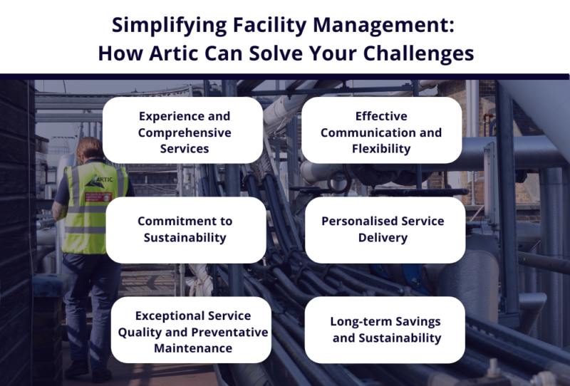 Simplifying Facilities Management | Artic Building Services