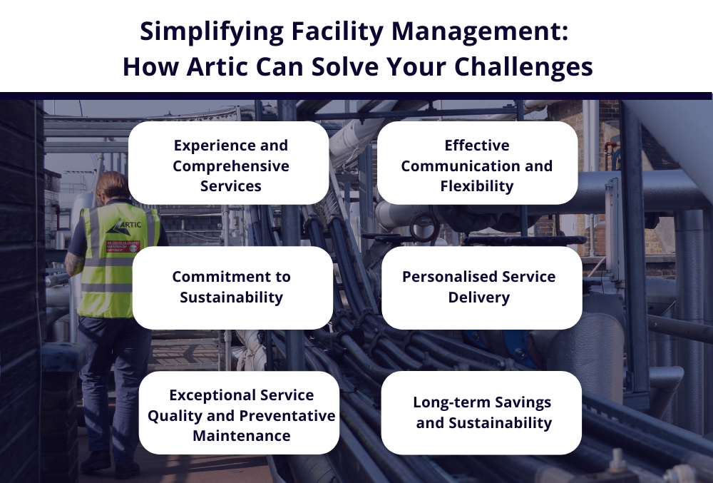 Simplifying Hard Facilities Management