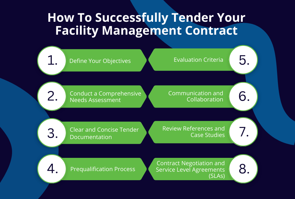 How To Successfully Tender Your Facility Management Contract