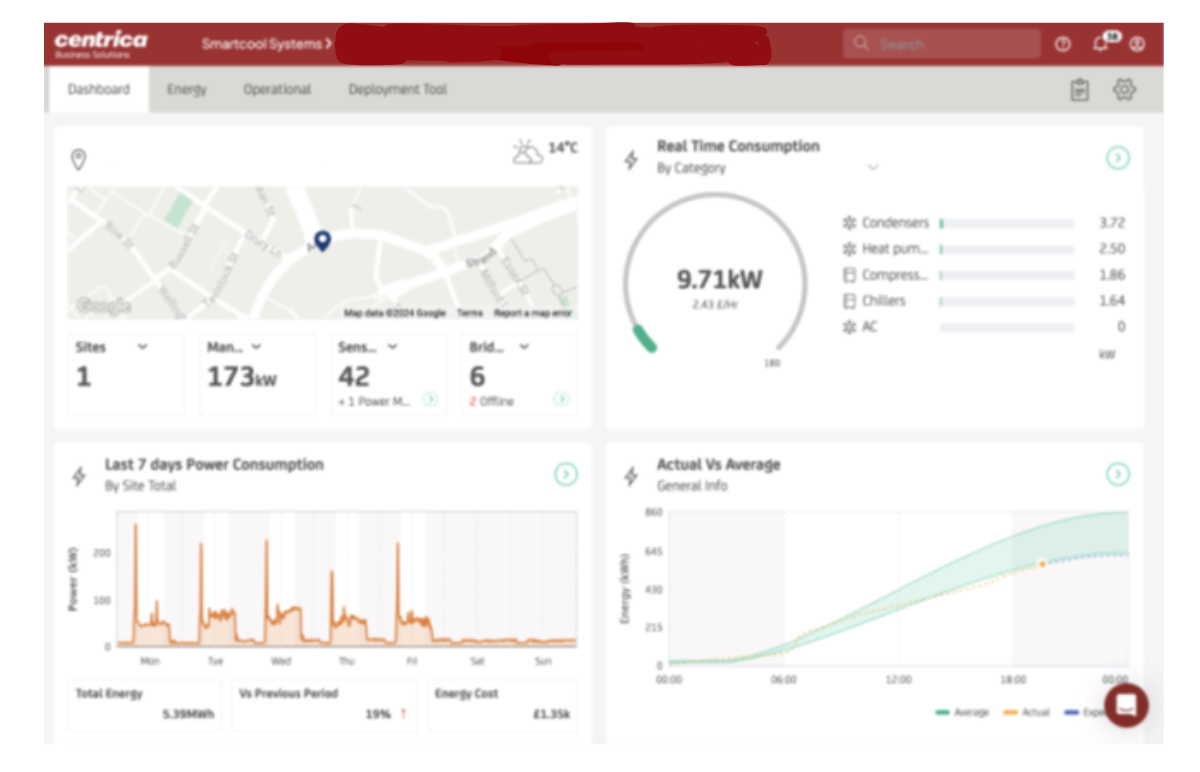 Centria energy reduction monitoring portal