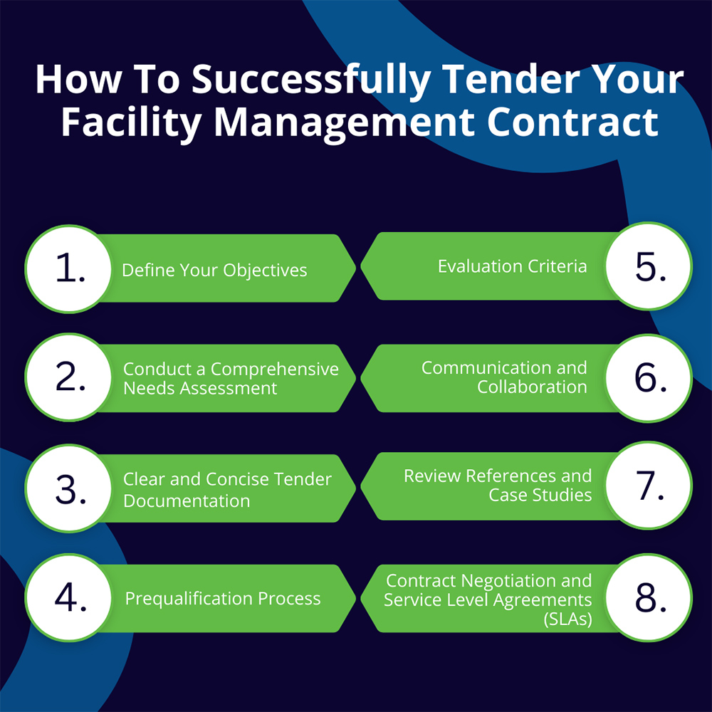 successfully tender you Facilities management contract